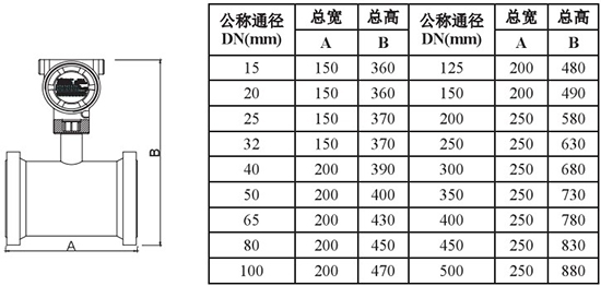 液氮流量計外形尺寸對照表一