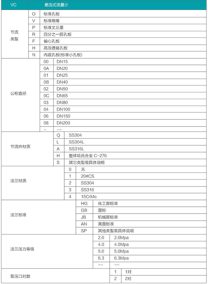 法蘭孔板流量計(jì)規(guī)格型號選型表