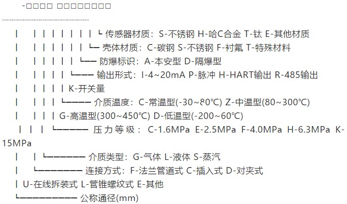 低溫型靶式流量計(jì)規(guī)格選型表