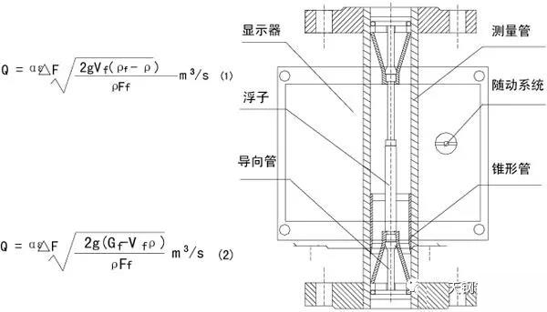 液晶顯示金屬管浮子流量計工作原理圖