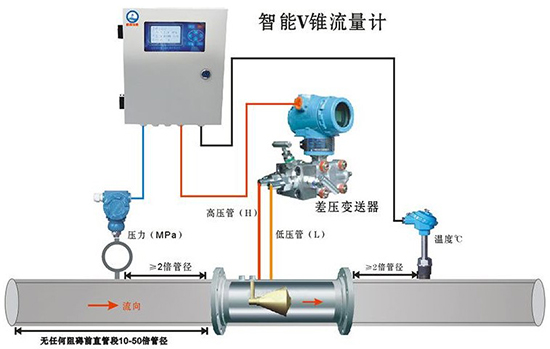 內錐流量計產品組成圖