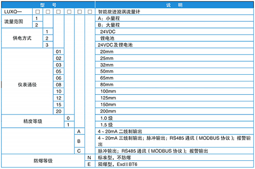 高壓旋進旋渦流量計規格選型表