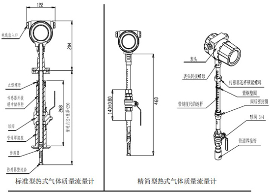 測壓縮空氣熱式流量計插入式結構圖