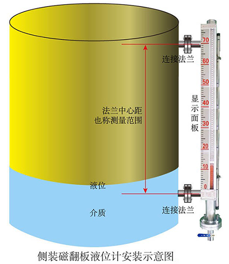 遠傳磁翻轉液位計安裝示意圖