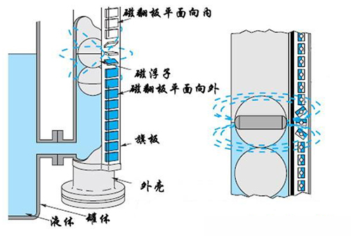 煤焦油液位計(jì)工作原理圖