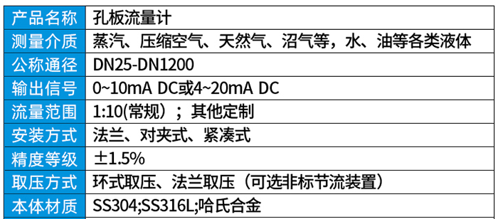 孔板流量計技術參數對照表