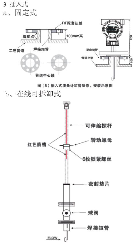 靶式流量計插入式外形尺寸表