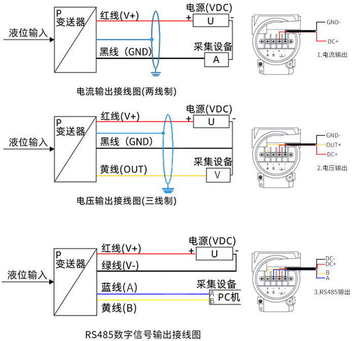 法蘭式靜壓式液位計接線方式圖