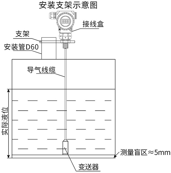 投入式差壓液位計(jì)支架安裝示意圖