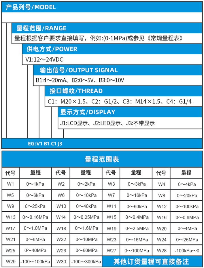 絕對壓力變送器規格選型表