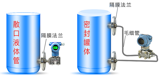 遠傳液位變送器儲罐安裝示意圖