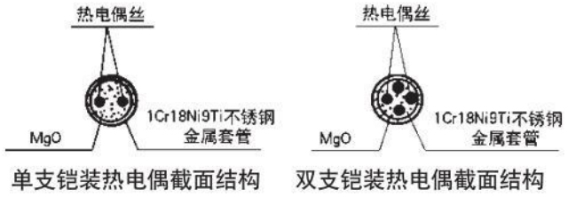 熱電偶材料結構圖