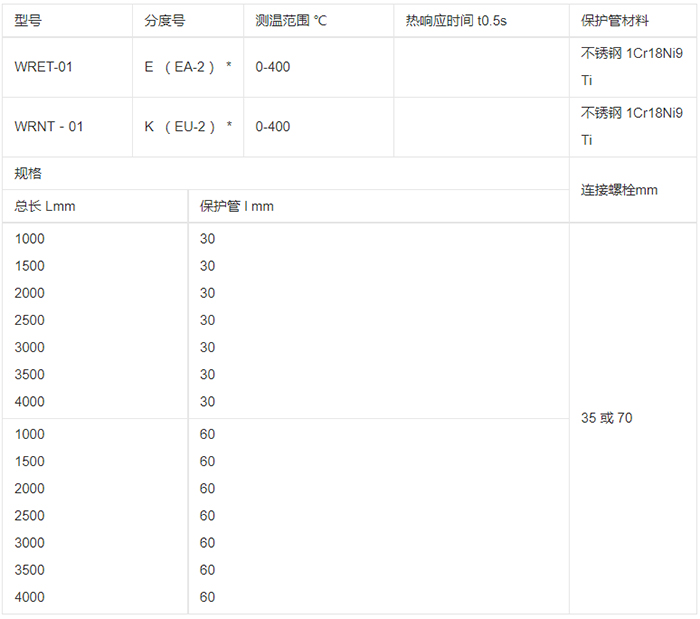 螺釘式熱電偶規格選型表