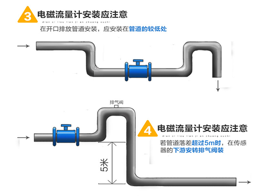 智能電磁流量計安裝圖二