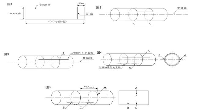 dn500超聲波流量計安裝方式