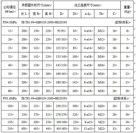 dn800電磁流量計(jì)外形尺寸對(duì)照表