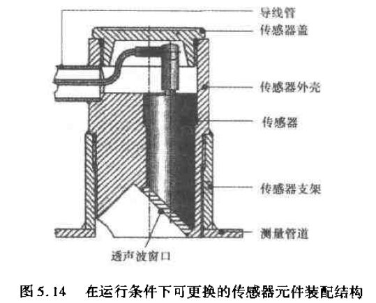 在運行條件下可更換的傳感器元件裝配結構