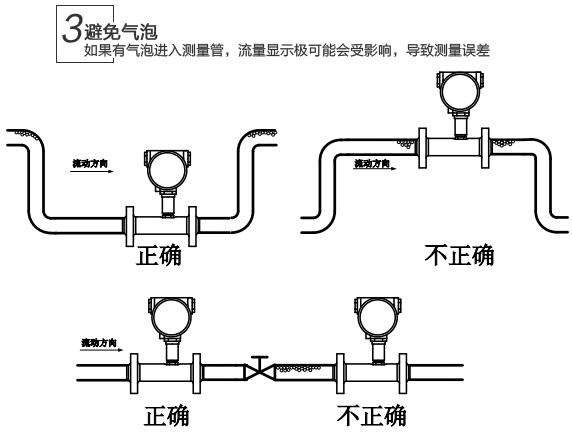 高精度渦輪流量計(jì)安裝注意事項(xiàng)