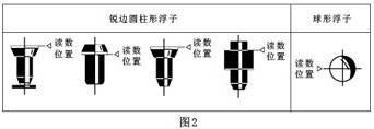 玻璃轉子氮氣流量計原理圖