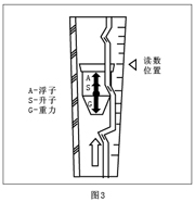 玻璃轉子氮氣流量計原理圖