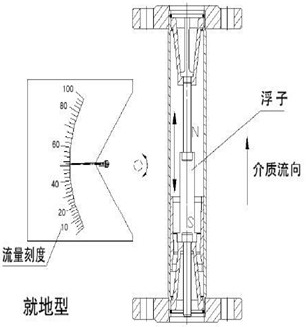 金屬管轉子流量計工作原理圖