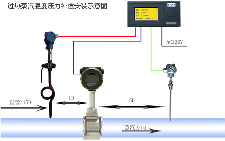 過熱蒸汽溫度壓力補償安裝示意圖