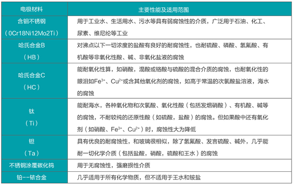 水計量表電*材料選型表