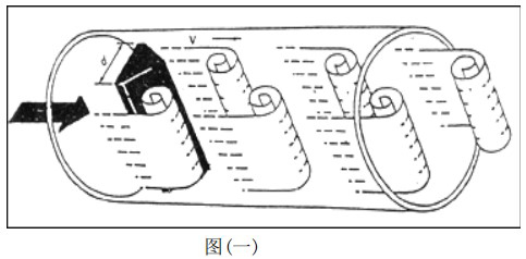 空氣流量計工作原理圖