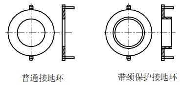 稀硫酸流量計接地環選擇表