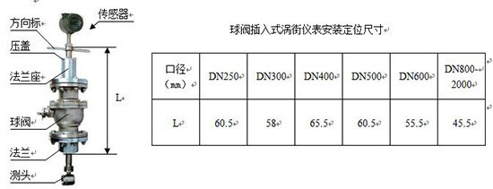 智能氣體流量計尺寸表