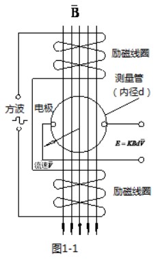 雙氧水流量計工作原理圖