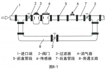 小口徑渦輪流量計傳感器安裝布置圖