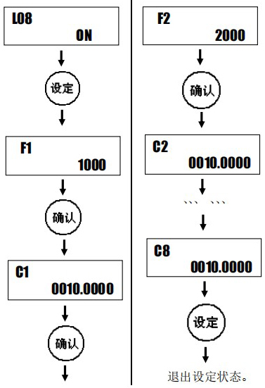 小口徑渦輪流量計設定方法圖二