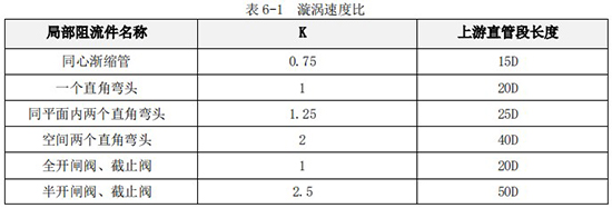 渦輪液體流量計直管段長度對照表