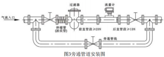 燃氣流量表旁通管道安裝圖