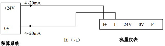 蒸汽預付費流量計4-20mA兩線制接線圖