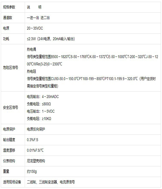 導軌式溫度變送器技術參數對照表