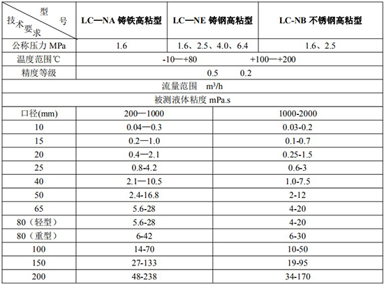 高粘度液體流量計技術參數表