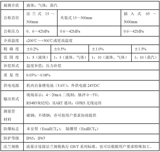 高粘度靶式流量計技術參數對照表